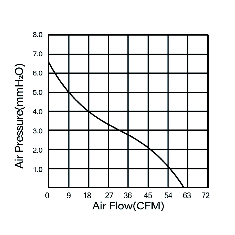 92×92×25mm 3.5 Inch EC9225 EC Axial Fan